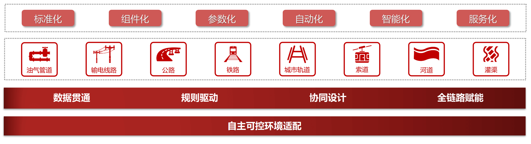 超图基于完全自主可控国产SuperM