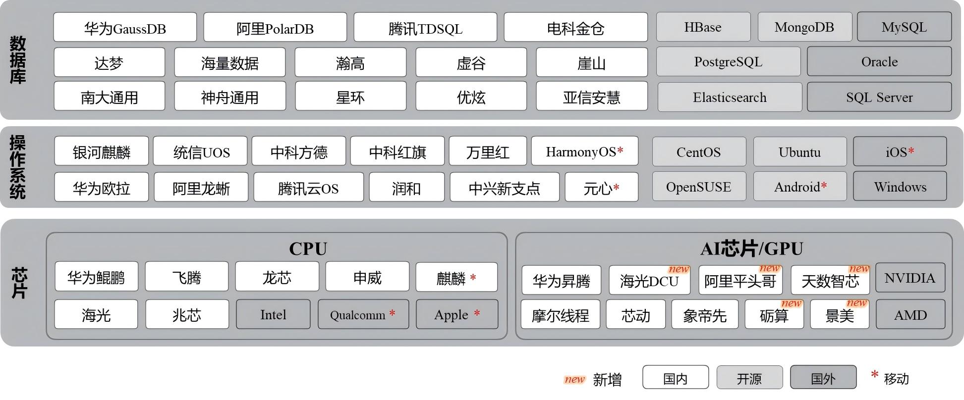全栈的 GIS 应用提供坚实开云在线