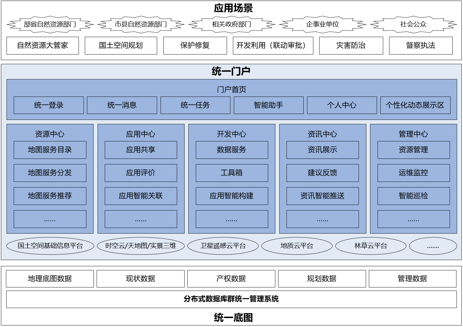 利用人工智能
